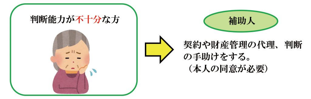 制度 後見人