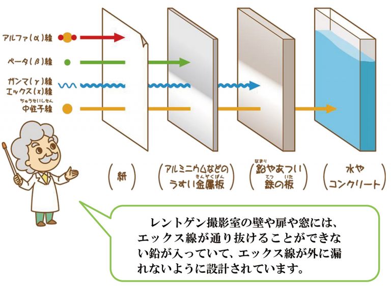 広報誌Web版「放射線の基礎知識」 南大牟田病院